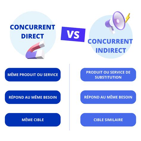 Concurrents de dibrav.com .